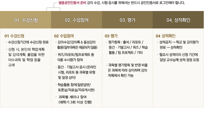 수업진행절차