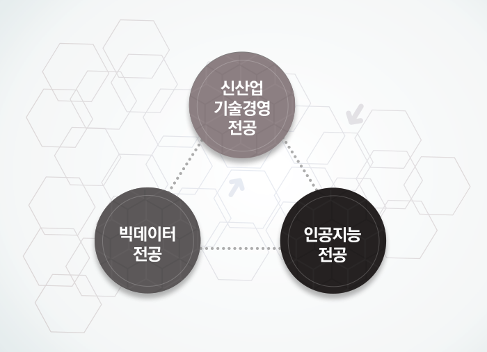 빅데이터 전공, 인공지능 전공의 4차 산업혁명 관련 복수학위 취득 가능