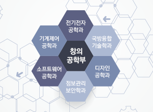 6개 학과 간의 융합형 교육 실현