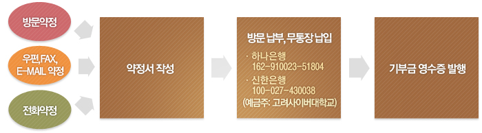 참여방법:하단 설명 참고